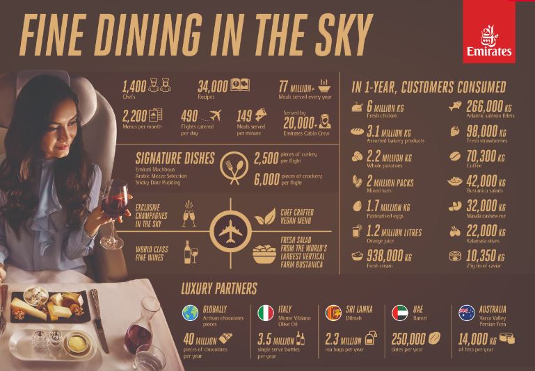 A look into Emirates’ sky dining